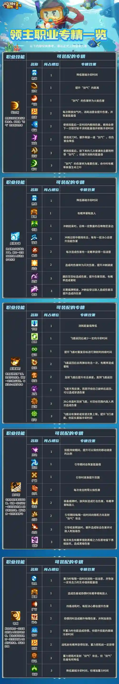 体骑职业技能加点插图