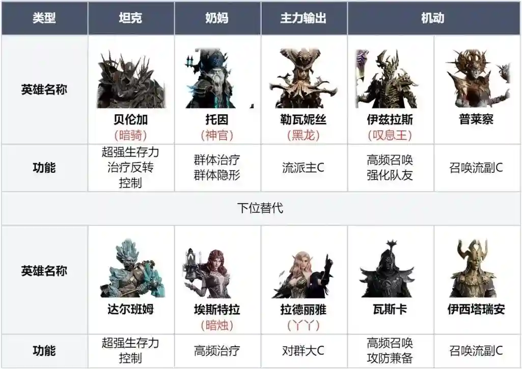 天师开荒阵容