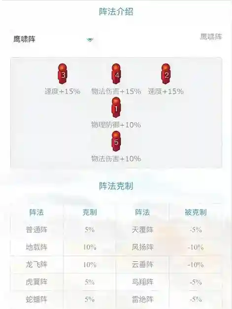 梦幻西游五行克制具体影响插图1