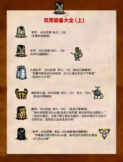 掠食护甲攻略
