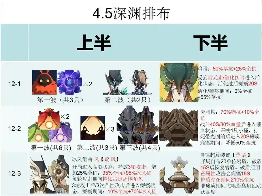 难民深渊阵容插图