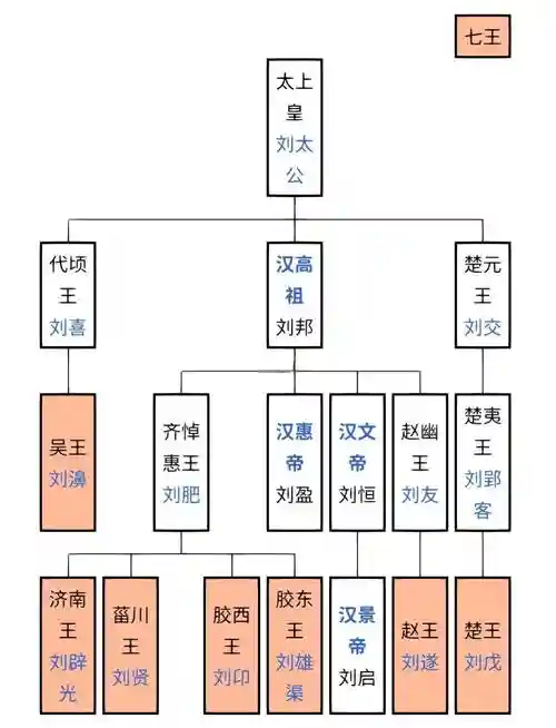 西汉战国阵容插图