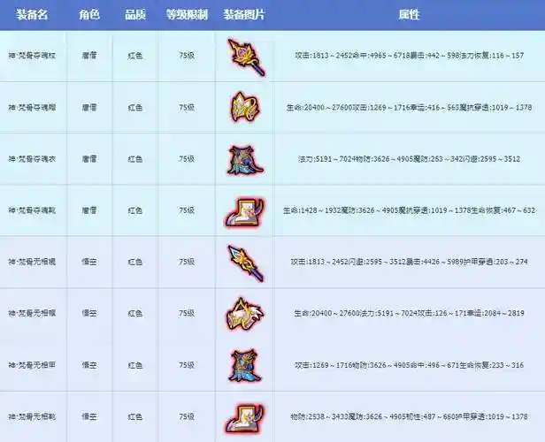 神魔至尊传装备选择