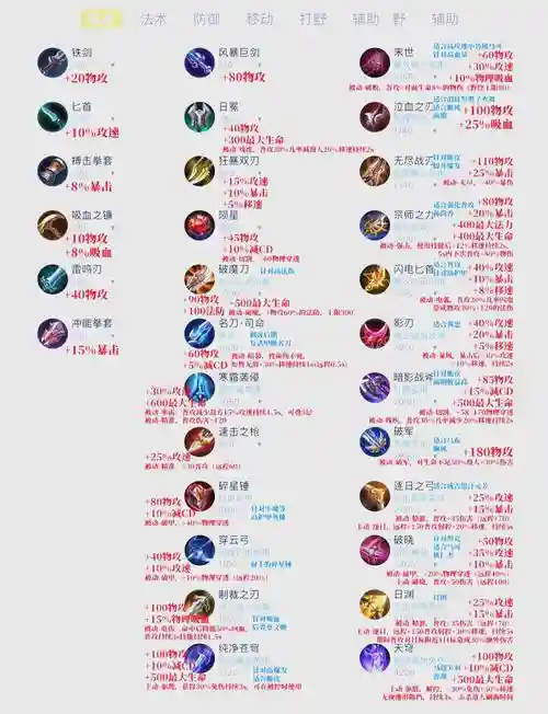 王者荣耀最贵攻击装备插图