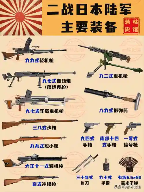 军人的武器的名称插图1