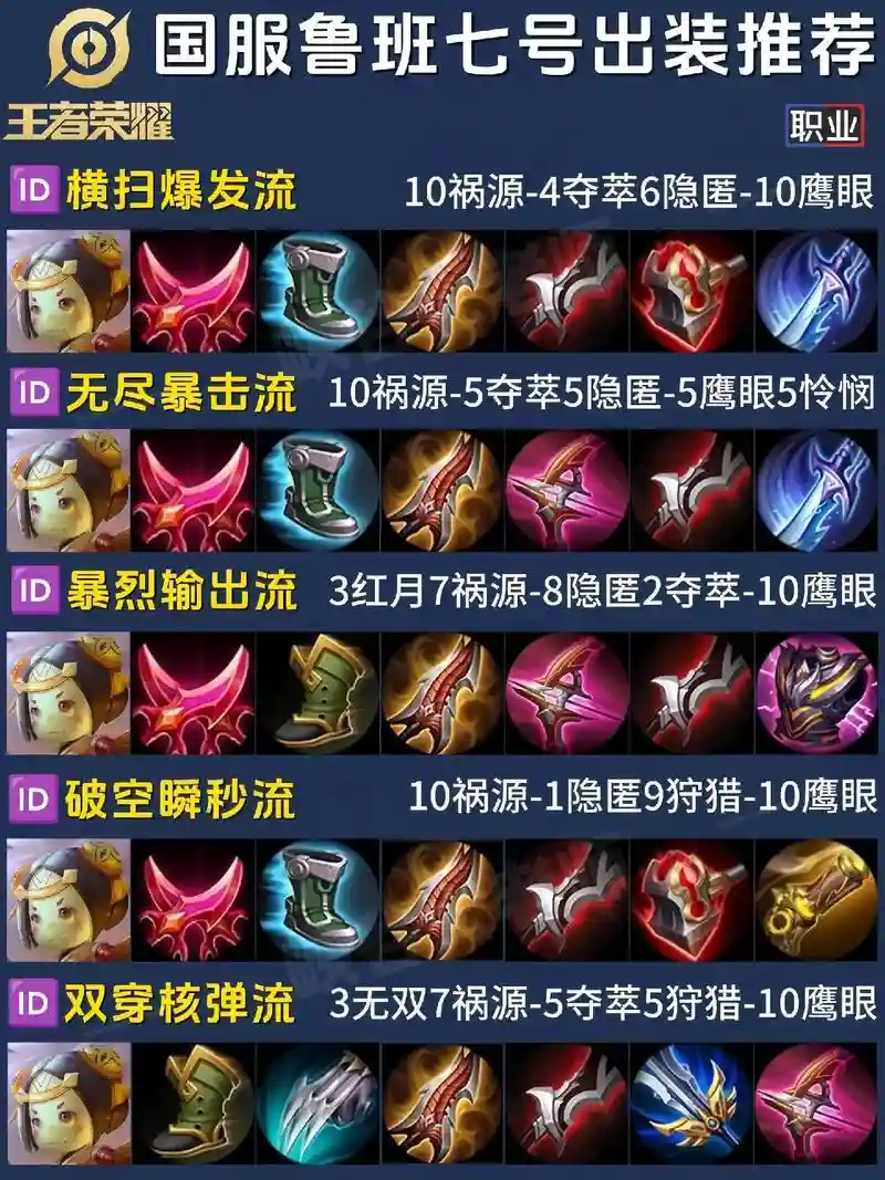 鲁班哪个防御装备好些插图