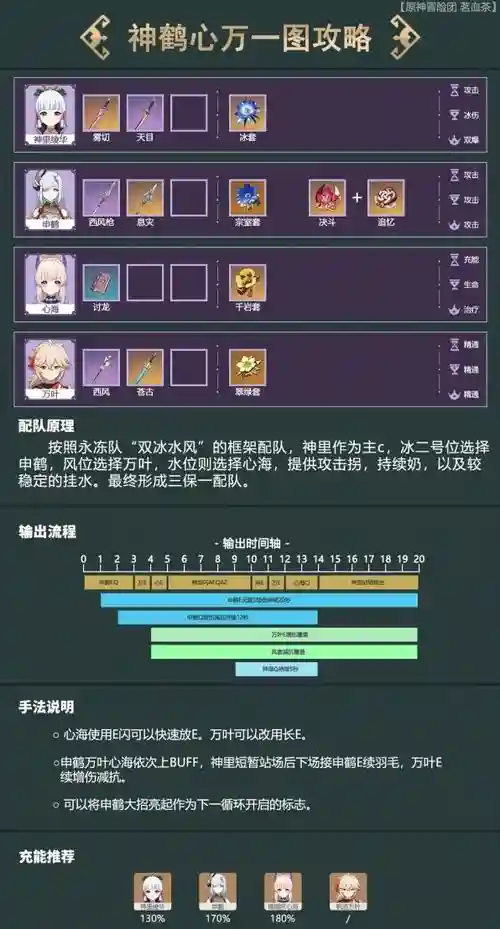 心海组队阵容插图1