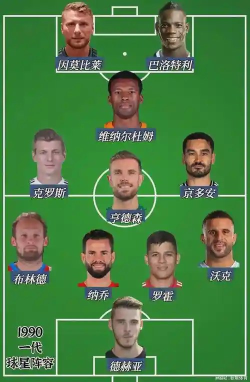 1990足坛阵容插图