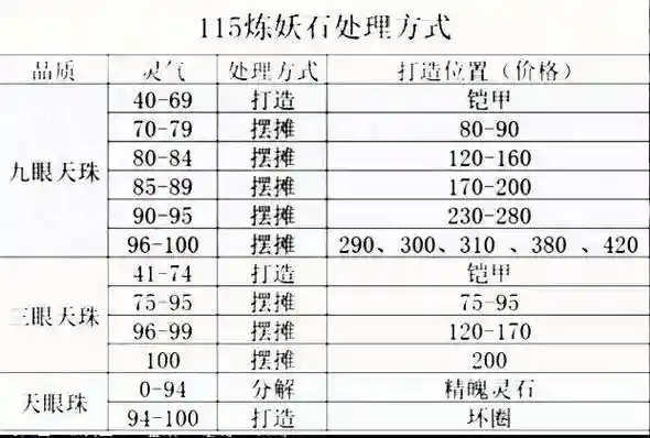 梦幻西游炼妖公式