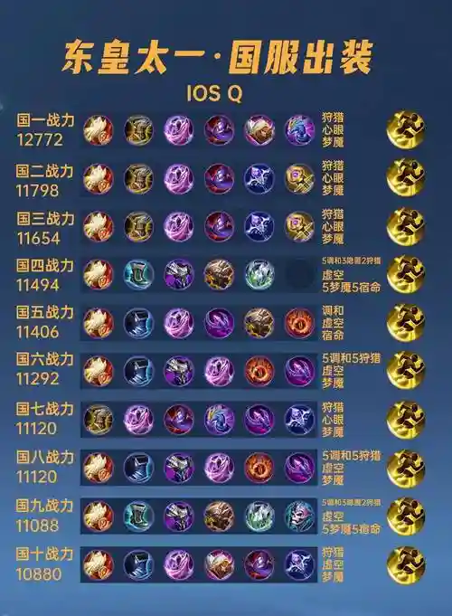 东皇太一怎么设置装备