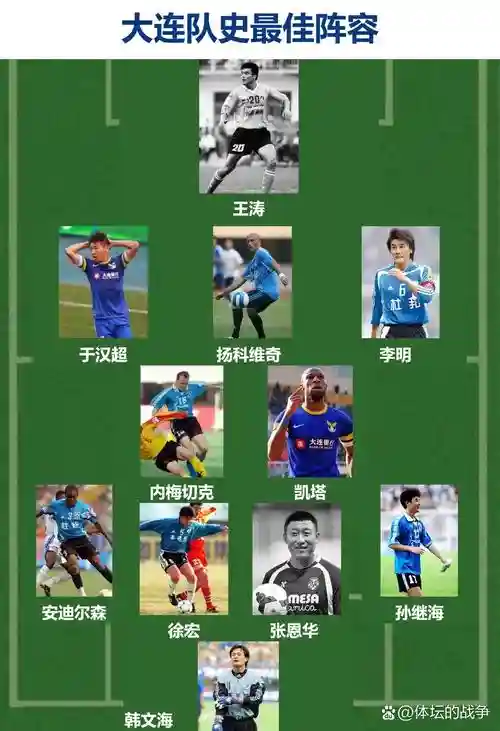 大连足球阵容插图