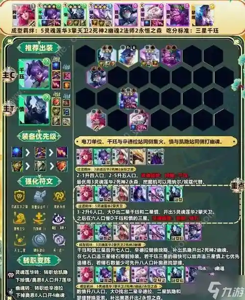 重装千珏阵容前期阵容