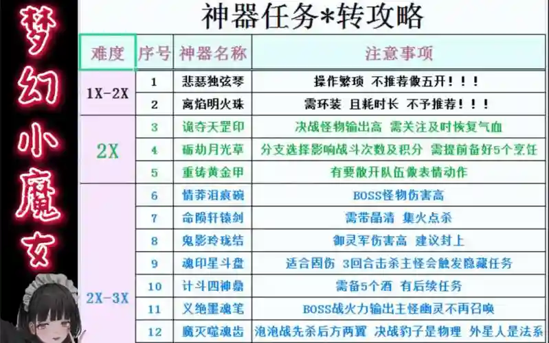 梦幻西游怎么转武器好