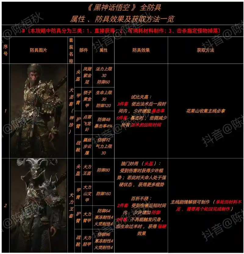 150黑盒先换哪把武器插图