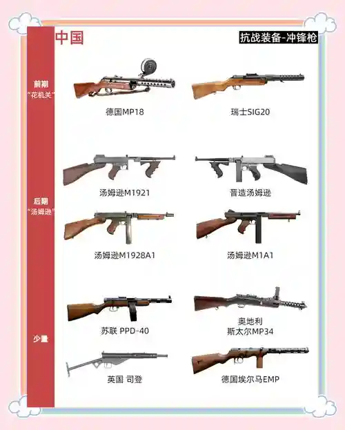 中外武器对比分析6插图