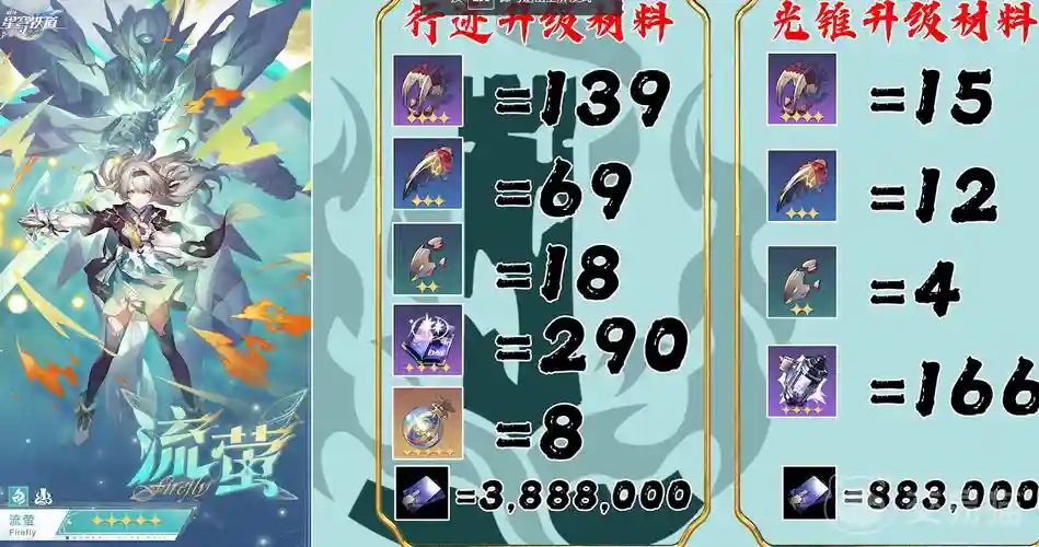 崩三升级5星武器需要的材料