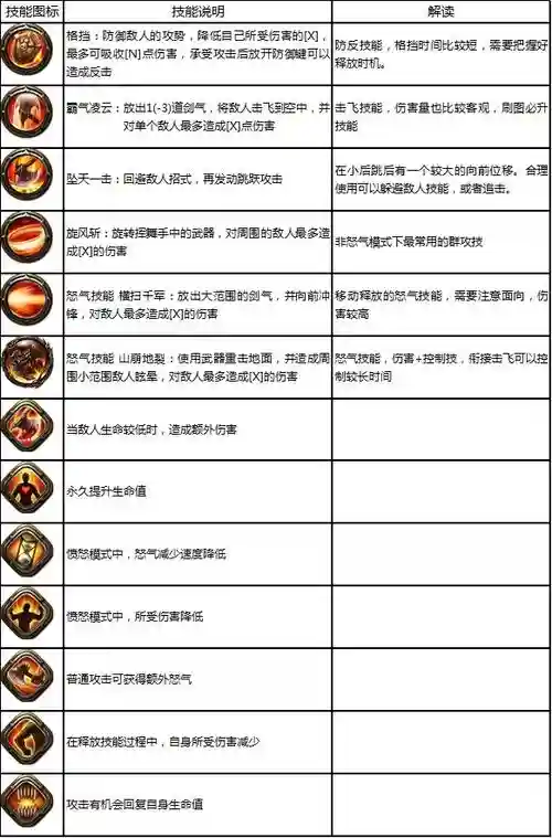 永恒战士4装备合成技巧插图