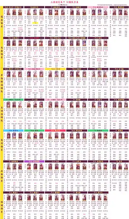 阵容高级配置插图