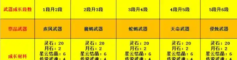 烛魔武器12属性插图