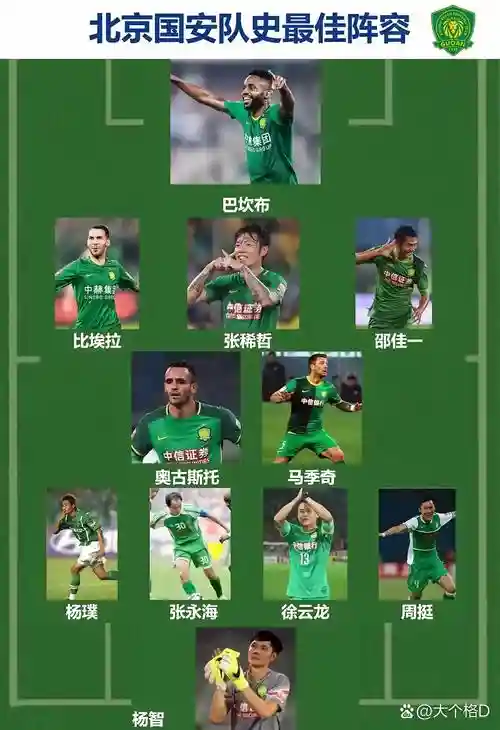 国安阵容升级插图