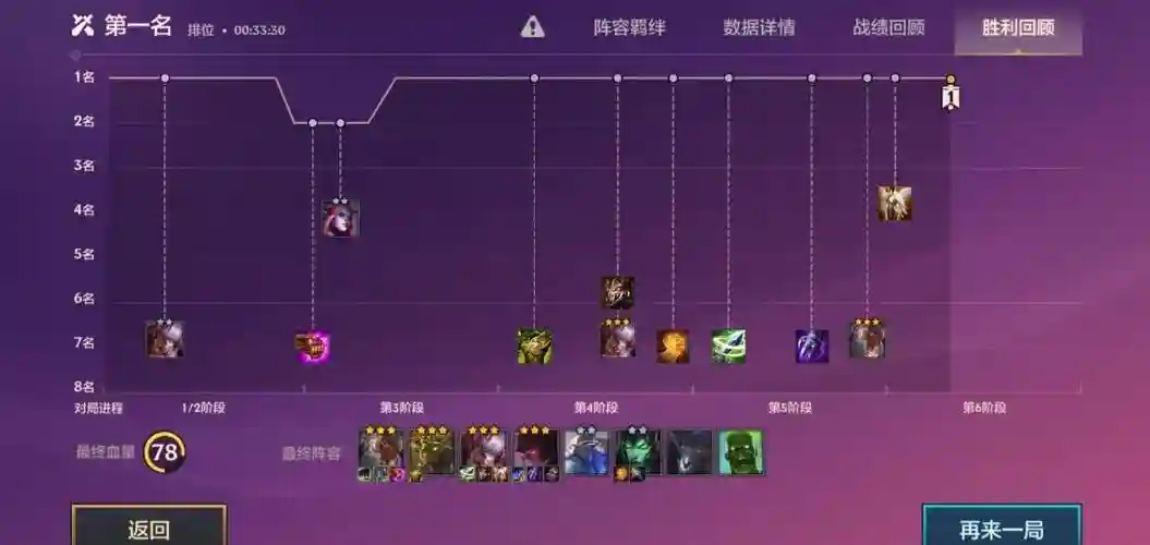 丧斗阵容插图