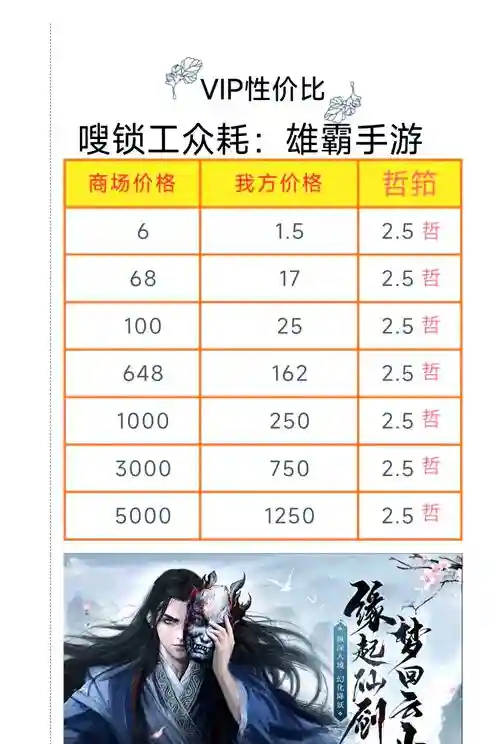 拉结尔新手升级攻略插图