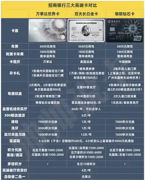 世界怎么卡技能