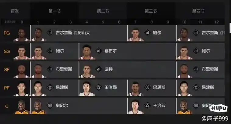 王朝打工阵容插图
