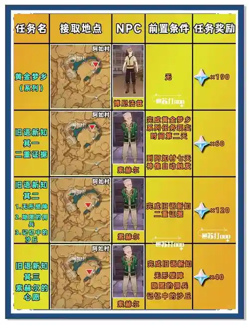 沙漠阵容10.5插图1