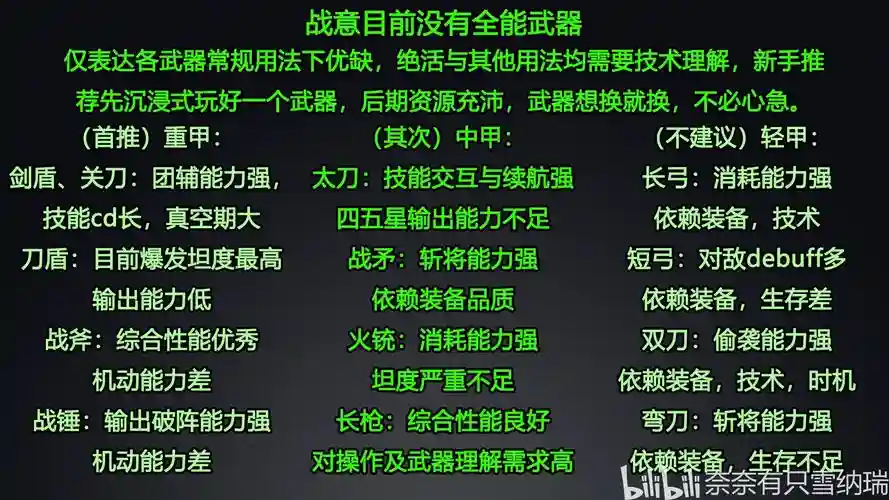 战意兵团技能按