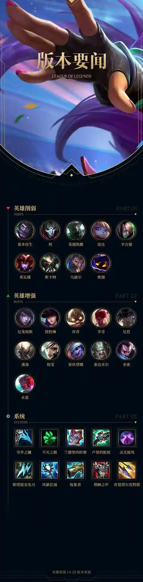 lol名流阵容插图1