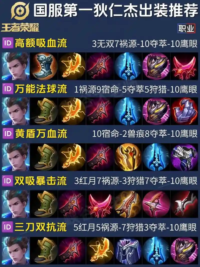 狄仁杰攻略阵容