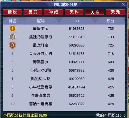 梦幻西游黄金台满一年插图