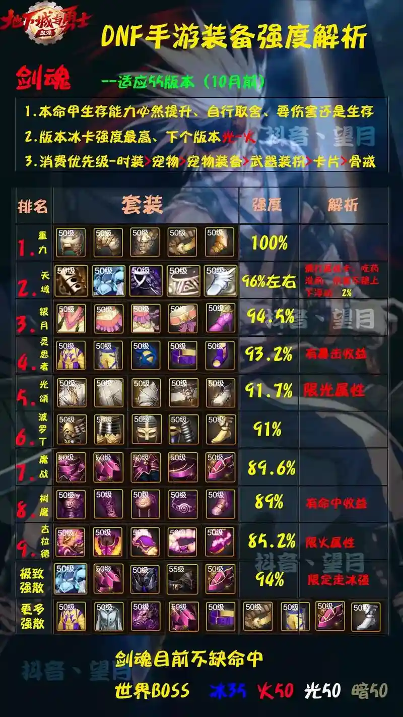 剑魂的装备附细节插图