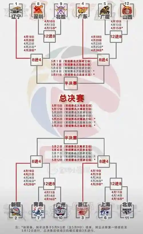 cba半程阵容插图