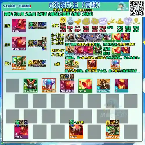 95阵容转职插图