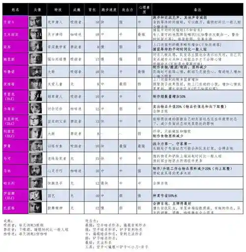 这是我的战争g攻略插图