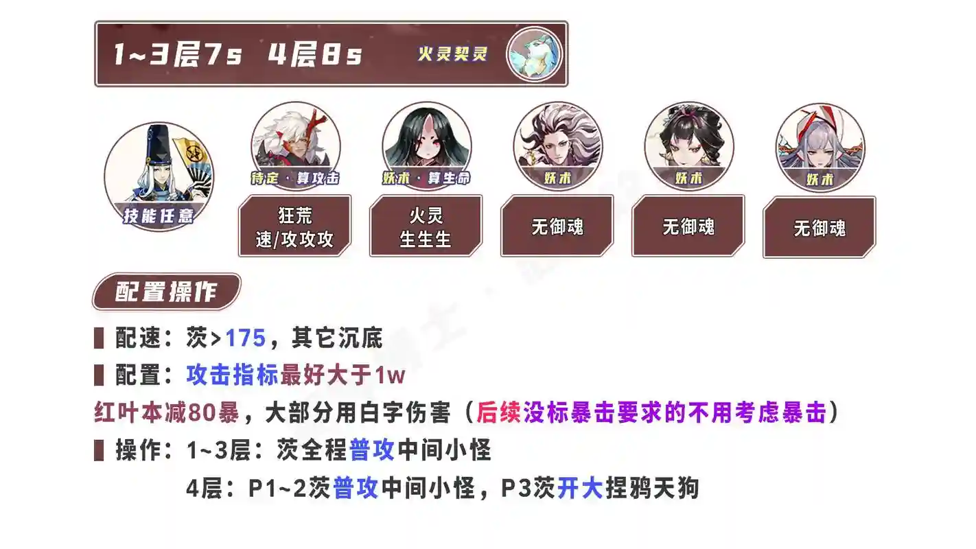 红叶竞速十速刷攻略插图