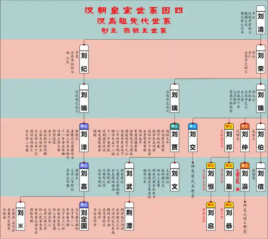 西汉战国阵容