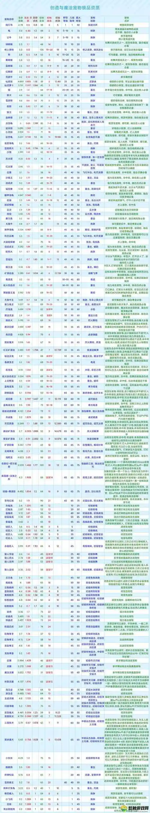 梦幻西游资质和成长对宝宝的影响插图