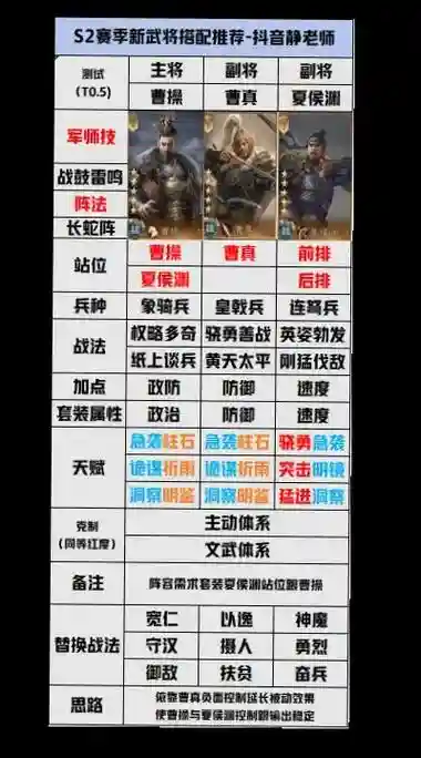 开荒初期阵容
