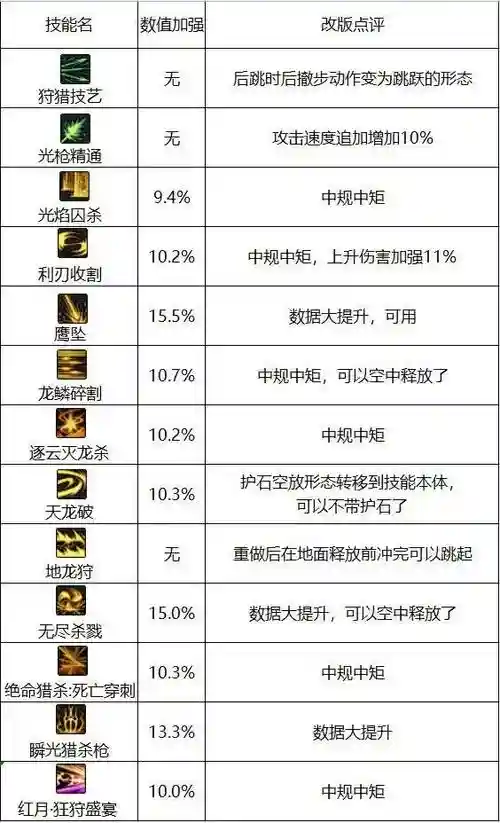 光枪位移技能