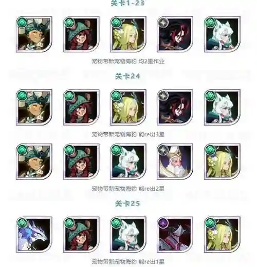 突袭同阵容