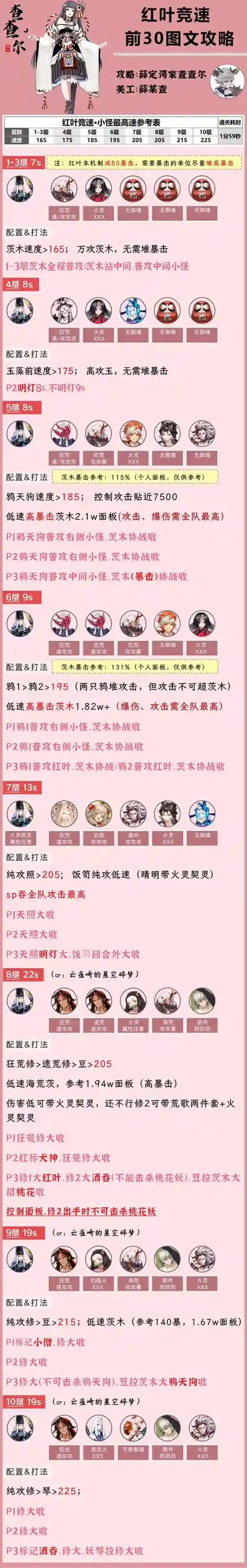 红叶竞速十速刷攻略