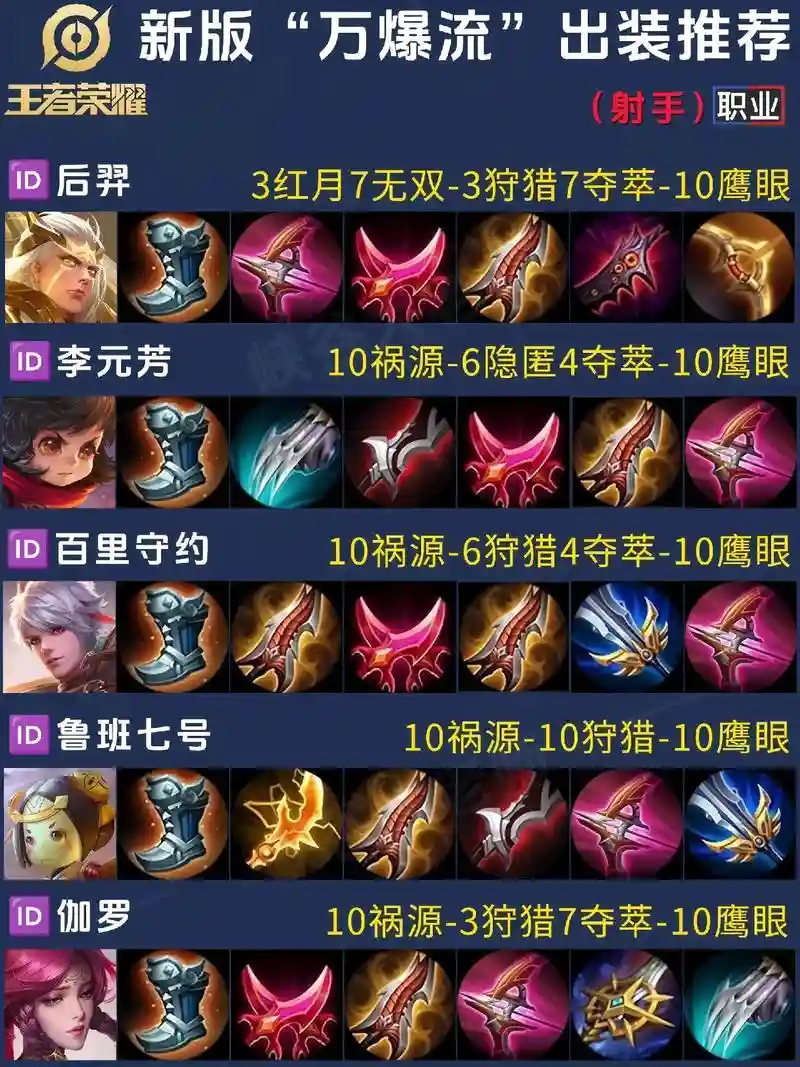对面射手出什么装备插图