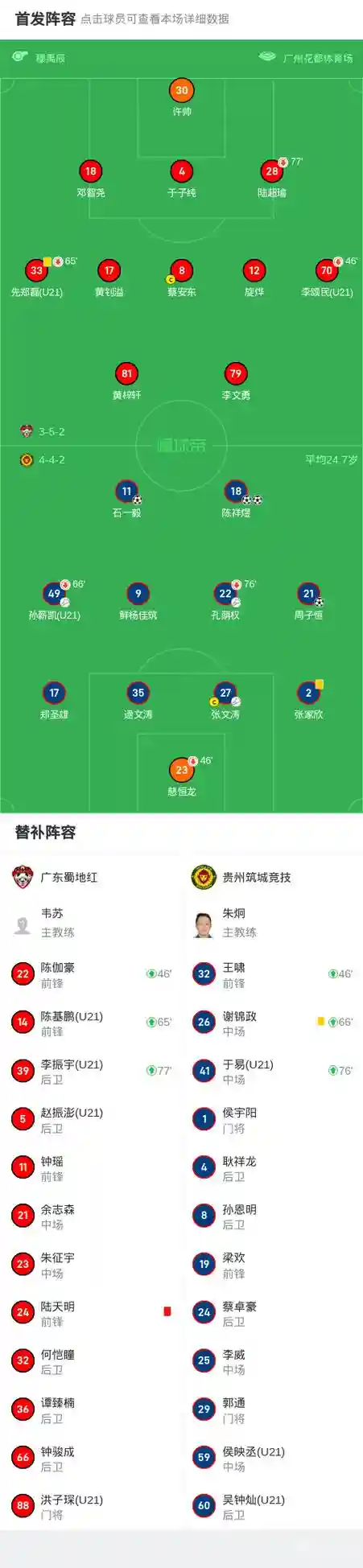 蜀地红阵容插图