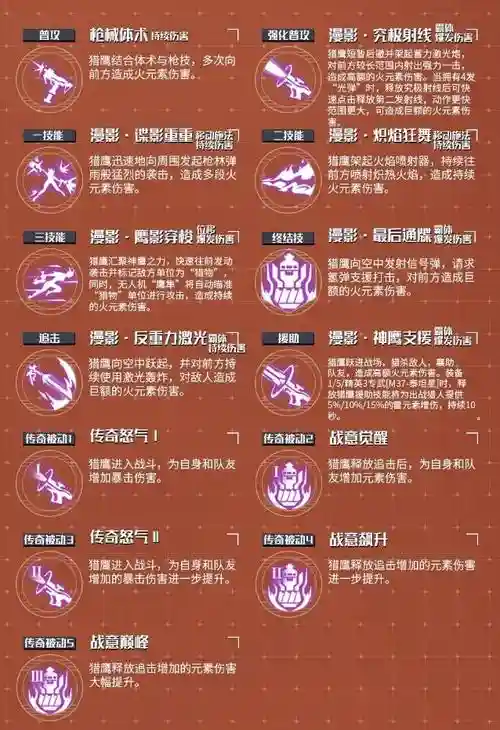 瞬发性技能插图