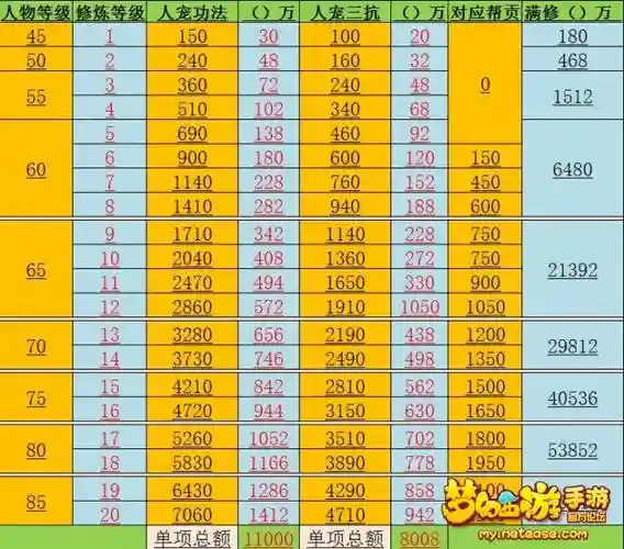 梦幻西游75级满修号多少钱插图