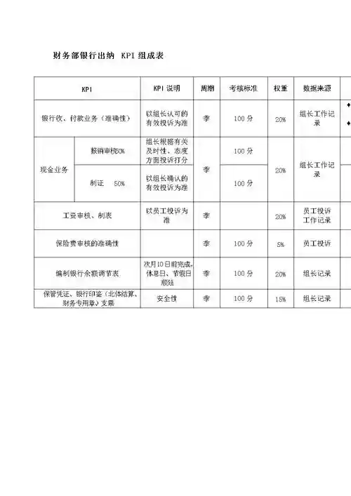 KPI标准阵容插图