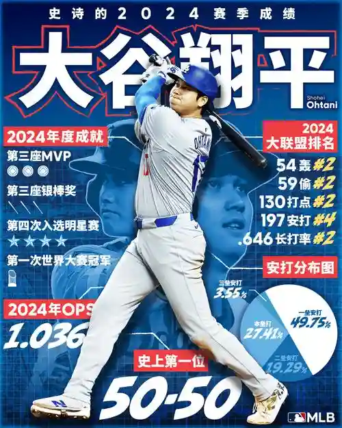 大翔阵容